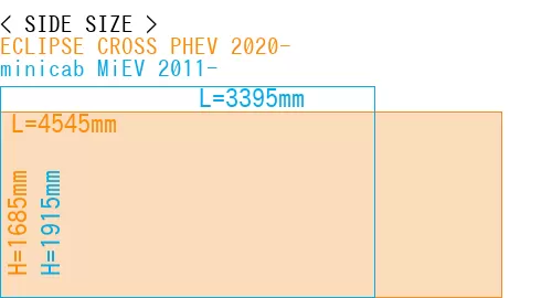 #ECLIPSE CROSS PHEV 2020- + minicab MiEV 2011-